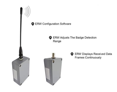 long distance rf reader|long range rfid scanner.